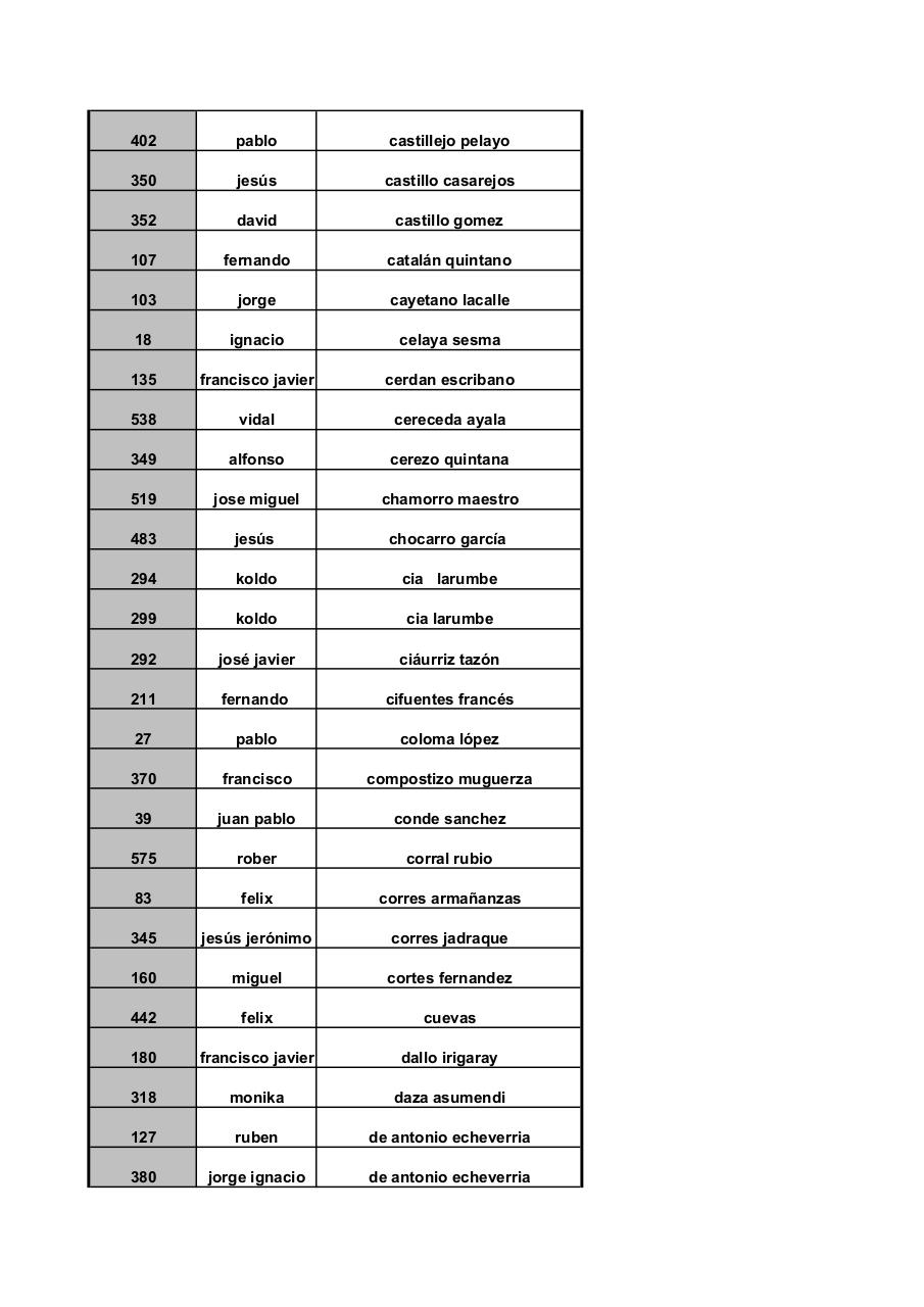 Vista previa del archivo PDF larga-ordenado-apellidos.pdf