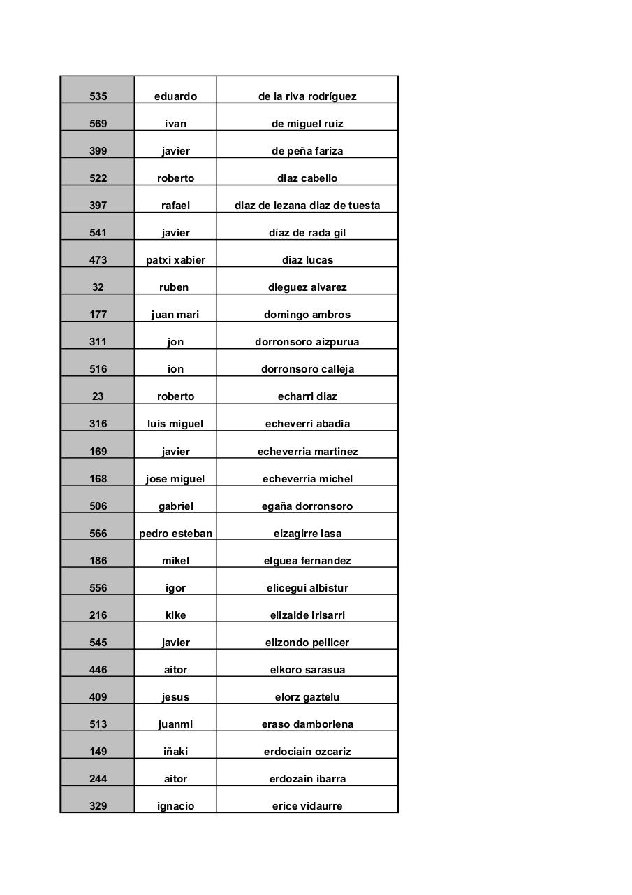 Vista previa del archivo PDF larga-ordenado-apellidos.pdf