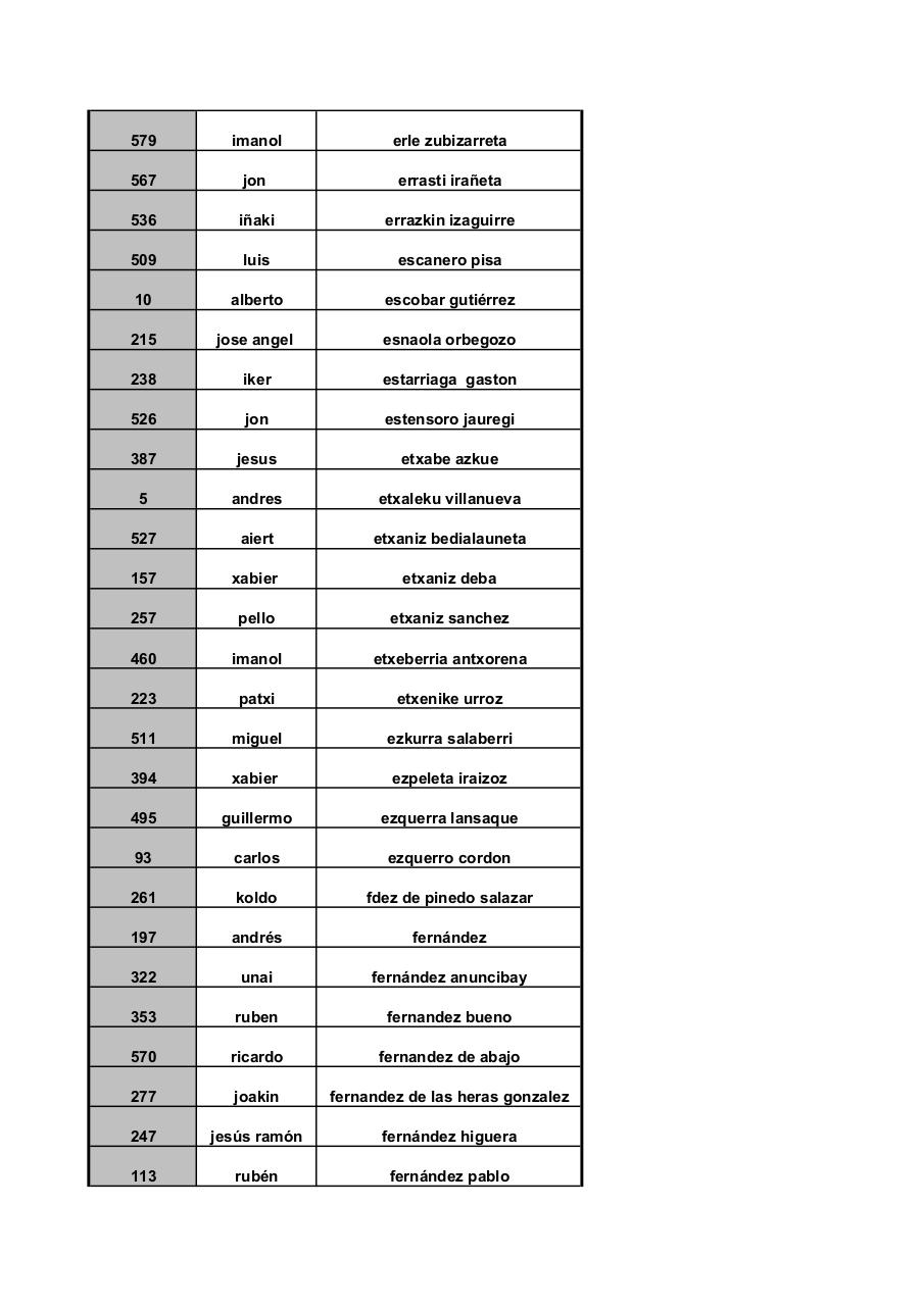 Vista previa del archivo PDF larga-ordenado-apellidos.pdf