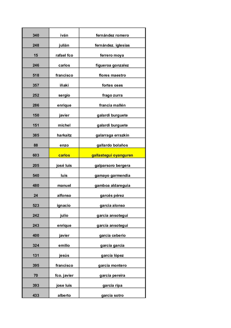 Vista previa del archivo PDF larga-ordenado-apellidos.pdf