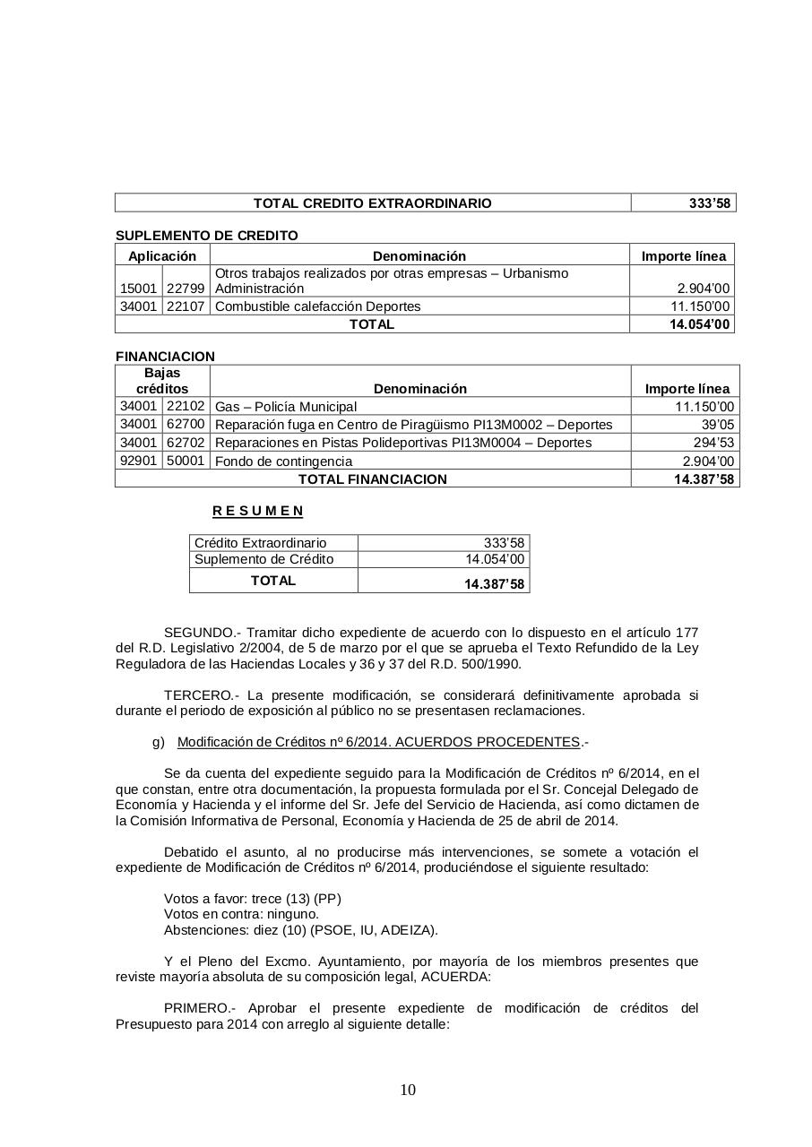 Vista previa del archivo PDF 20140415-acta-pleno-ordinario-ayto-zamora-30-04-15-avz.pdf