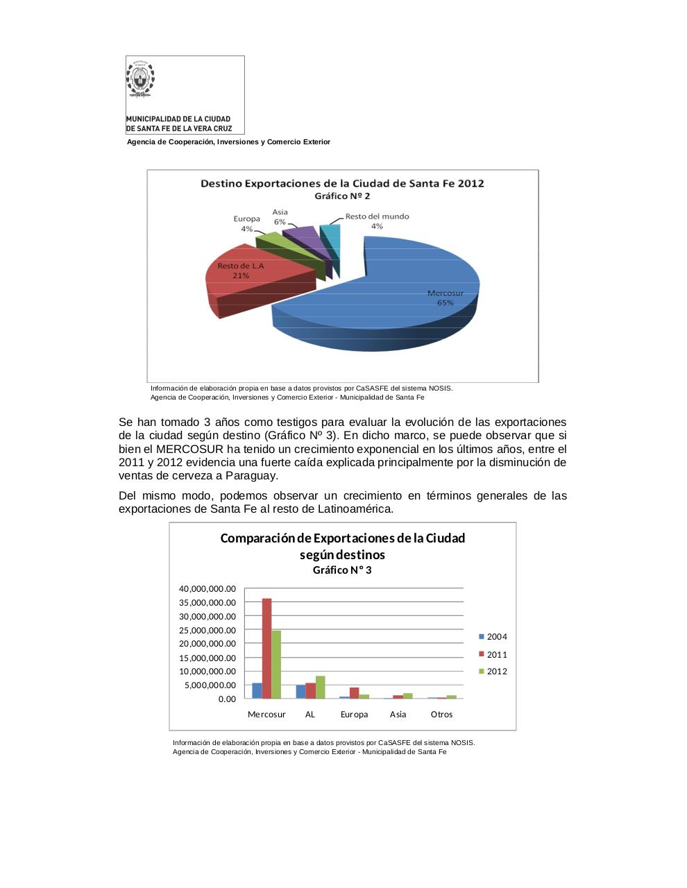 Vista previa del archivo PDF informe-2012-perfil-exportador-de-la-ciudad-de-santa-fe-y-departamento-capital.pdf