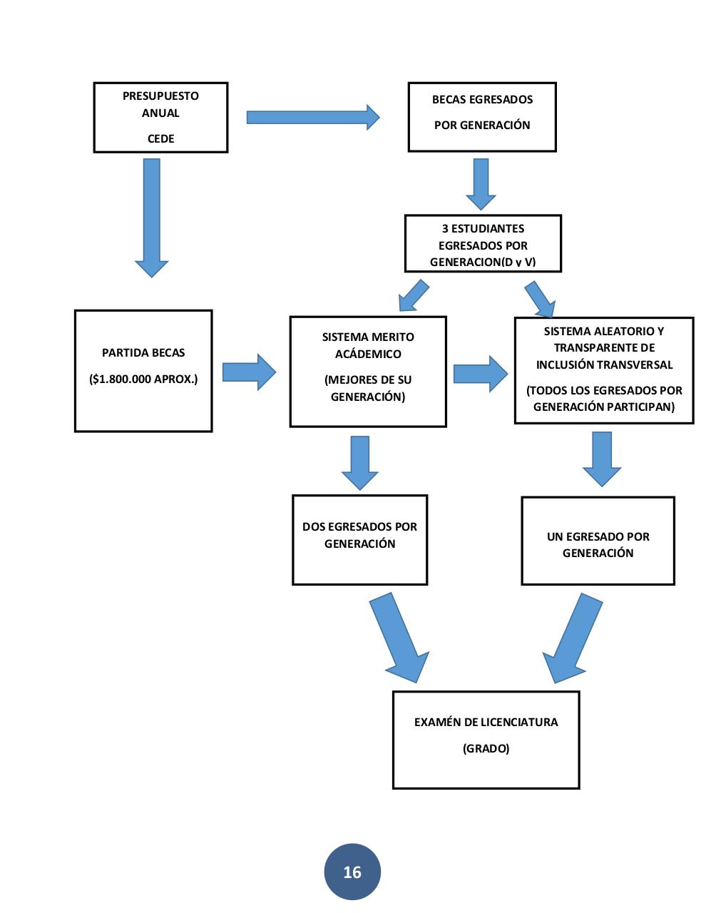Vista previa del archivo PDF programa-lista-u.pdf