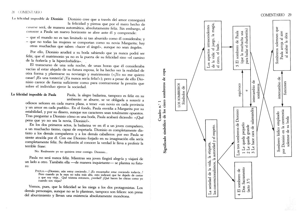 Vista previa del archivo PDF an-lisis-tres-sombreros-de-copa.pdf