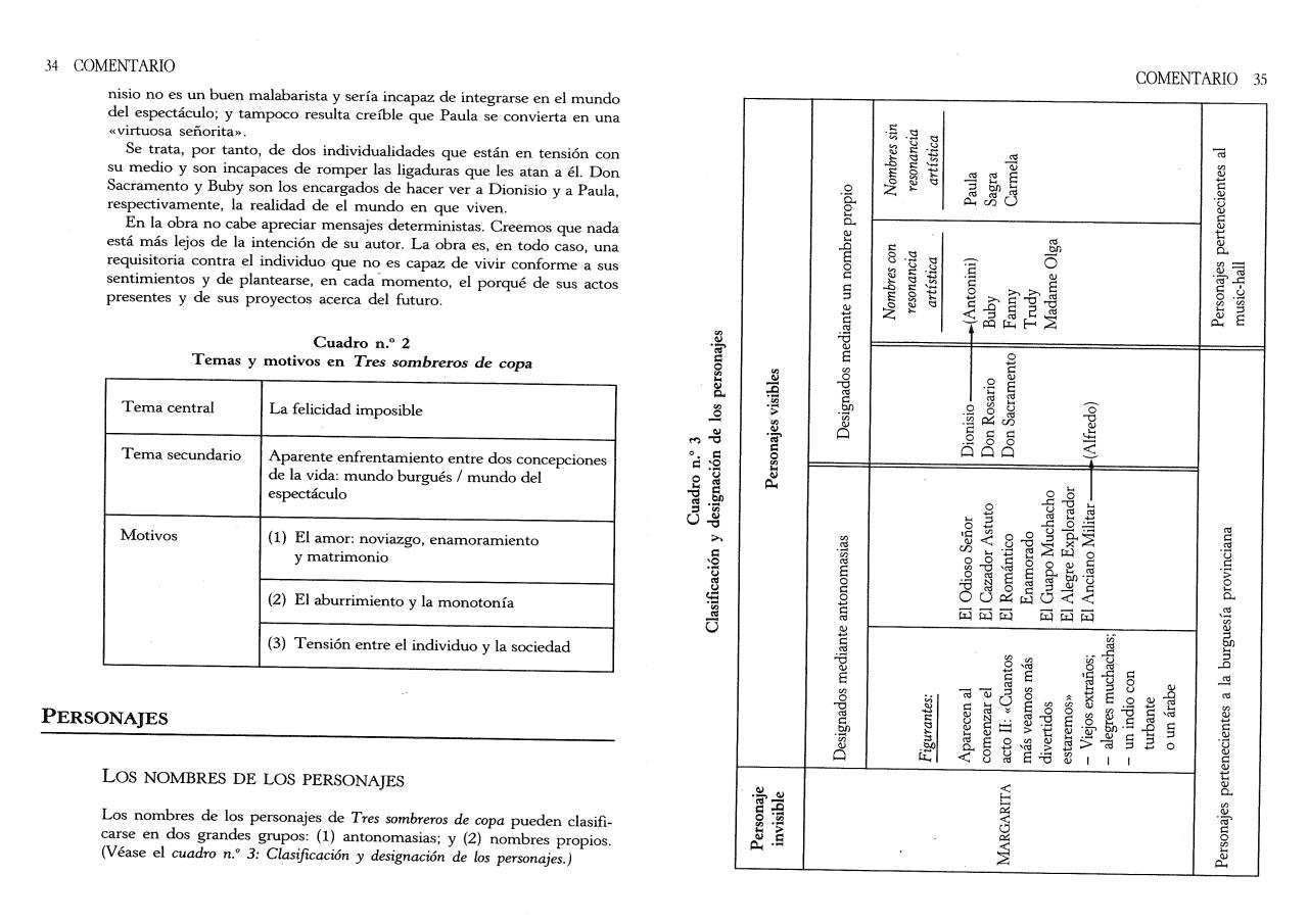 Vista previa del archivo PDF an-lisis-tres-sombreros-de-copa.pdf