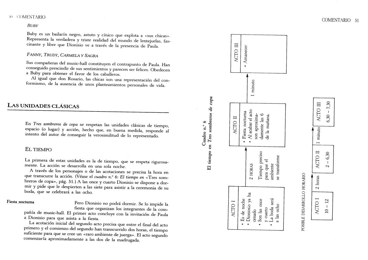 Vista previa del archivo PDF an-lisis-tres-sombreros-de-copa.pdf