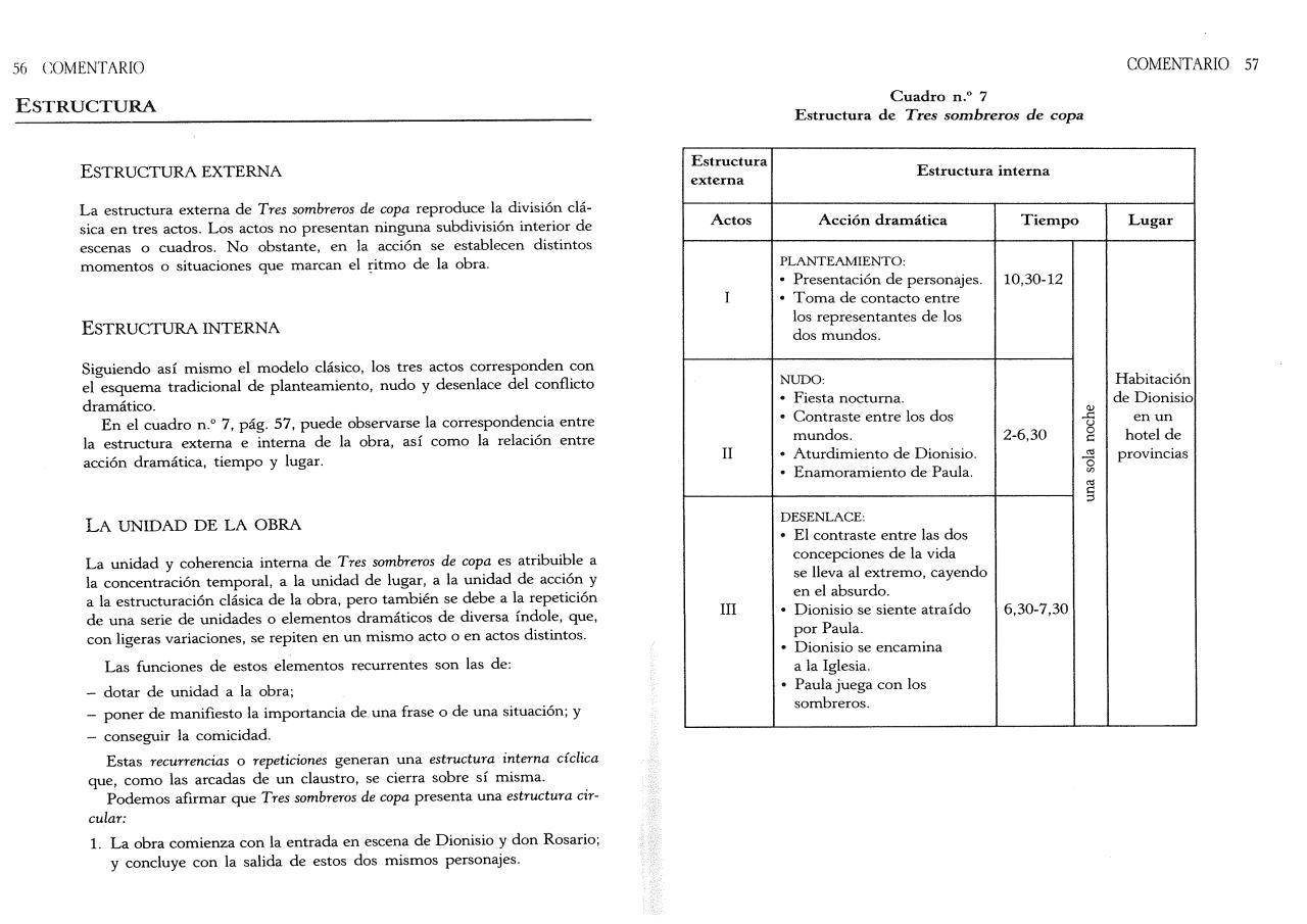 Vista previa del archivo PDF an-lisis-tres-sombreros-de-copa.pdf