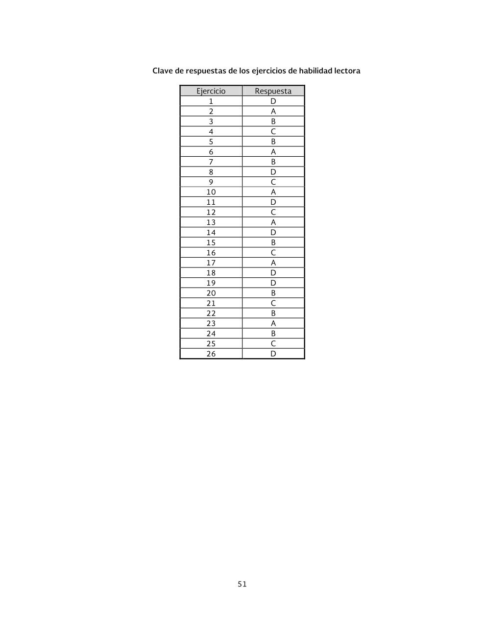Vista previa del archivo PDF 1-gu-a-de-estudios-para-la-evaluaci-n-diagn-stica-2014-2015.pdf