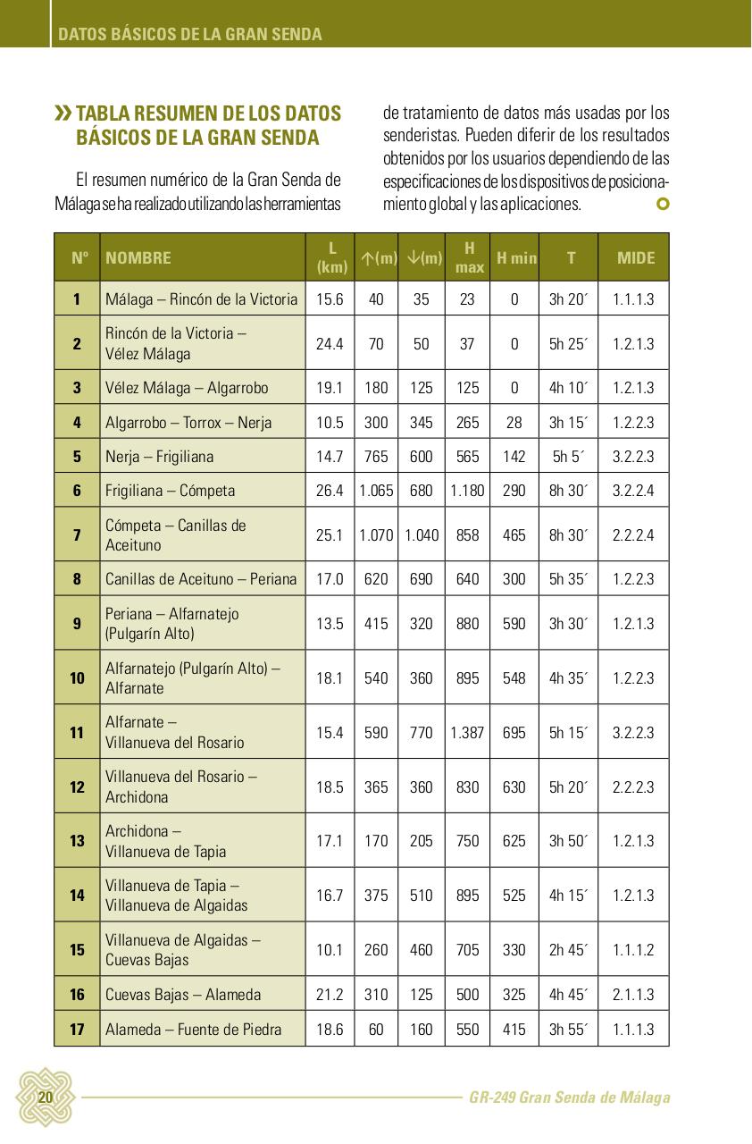 Vista previa del archivo PDF topoguia-edici-n-mayo-2014.pdf