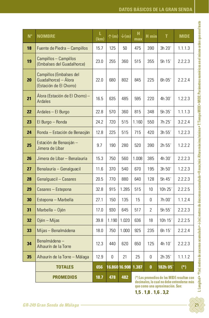 Vista previa del archivo PDF topoguia-edici-n-mayo-2014.pdf