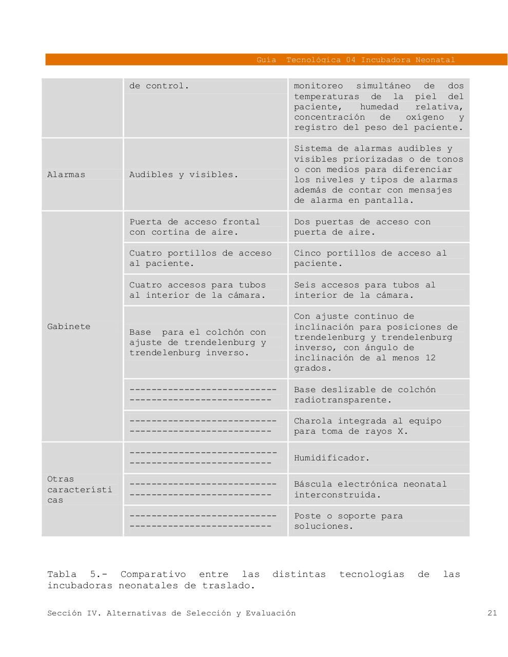 Vista previa del archivo PDF 4gt-incubadora.pdf