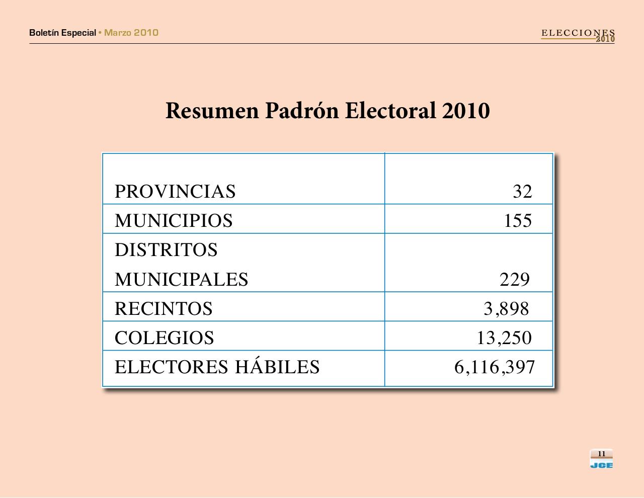 Vista previa del archivo PDF boletinespecialjcepadron2010.pdf