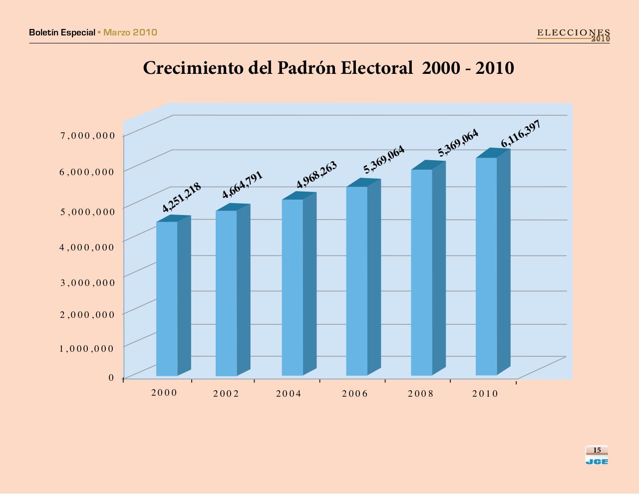 Vista previa del archivo PDF boletinespecialjcepadron2010.pdf