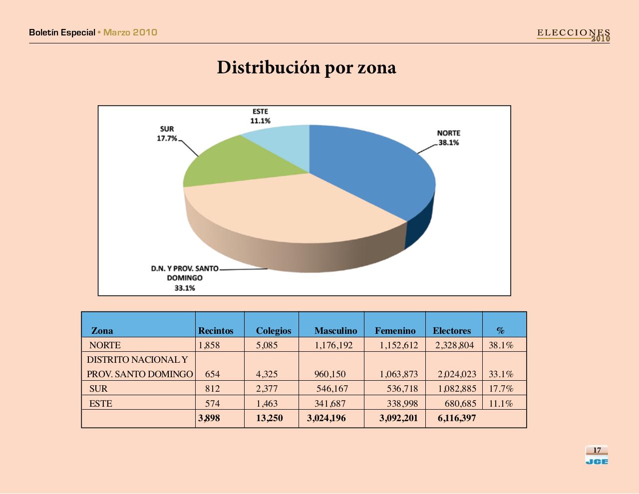 Vista previa del archivo PDF boletinespecialjcepadron2010.pdf