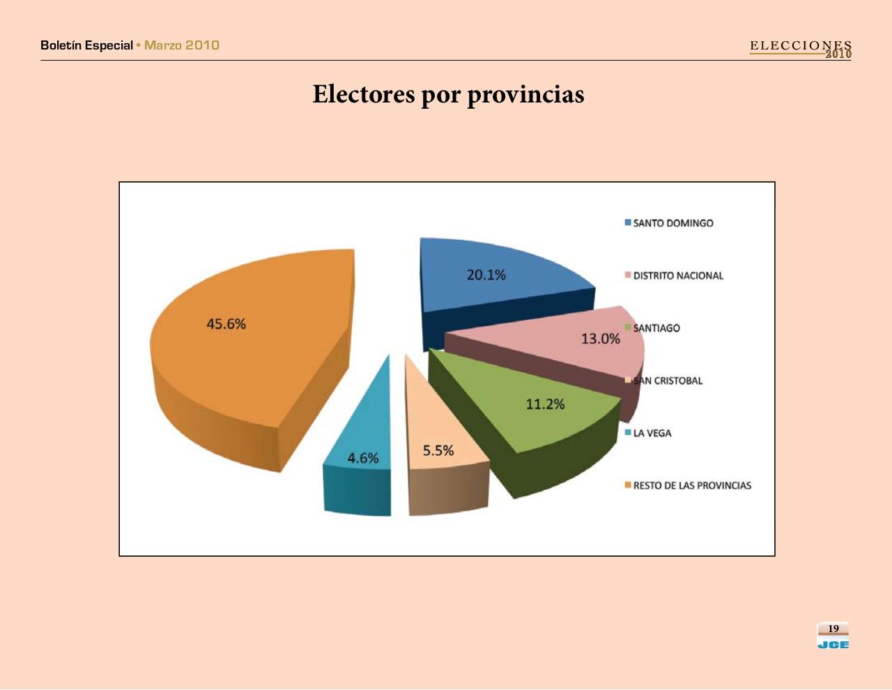 Vista previa del archivo PDF boletinespecialjcepadron2010.pdf