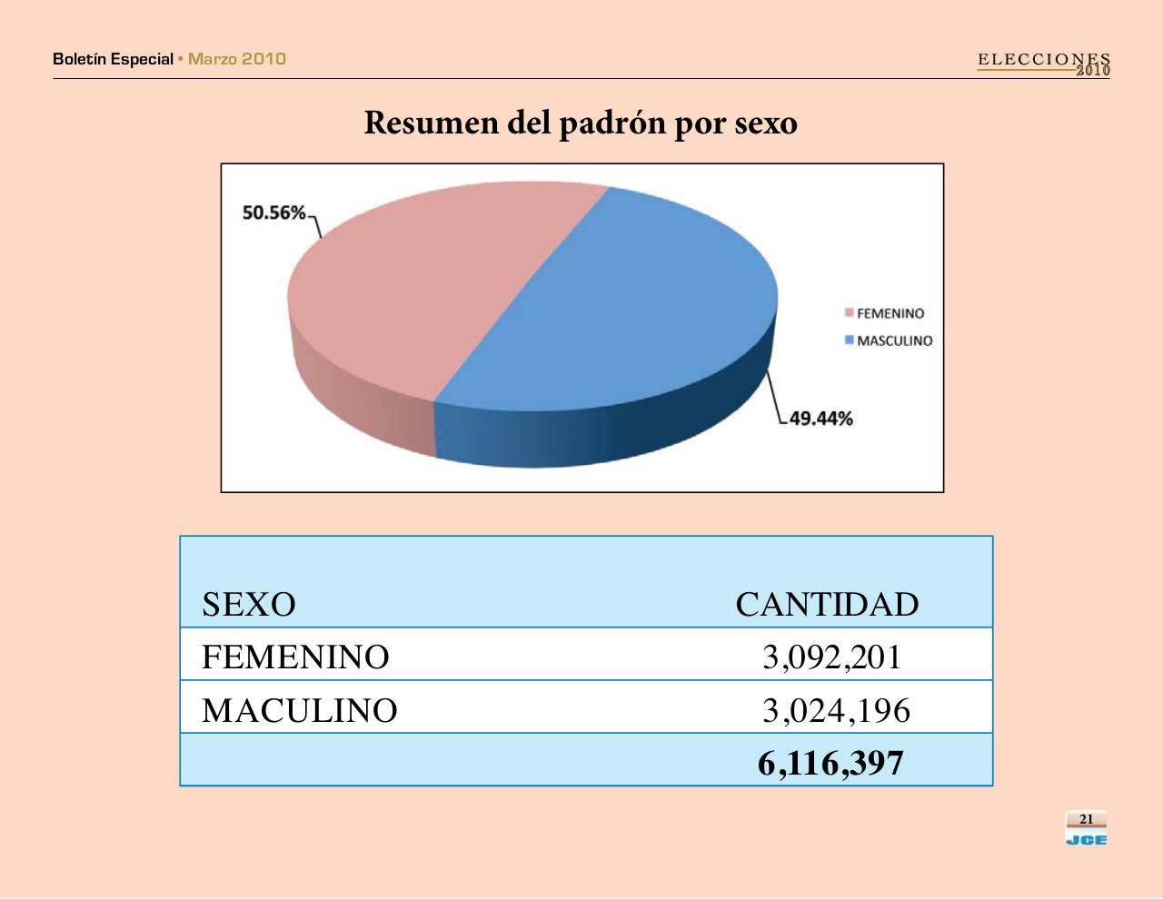 Vista previa del archivo PDF boletinespecialjcepadron2010.pdf