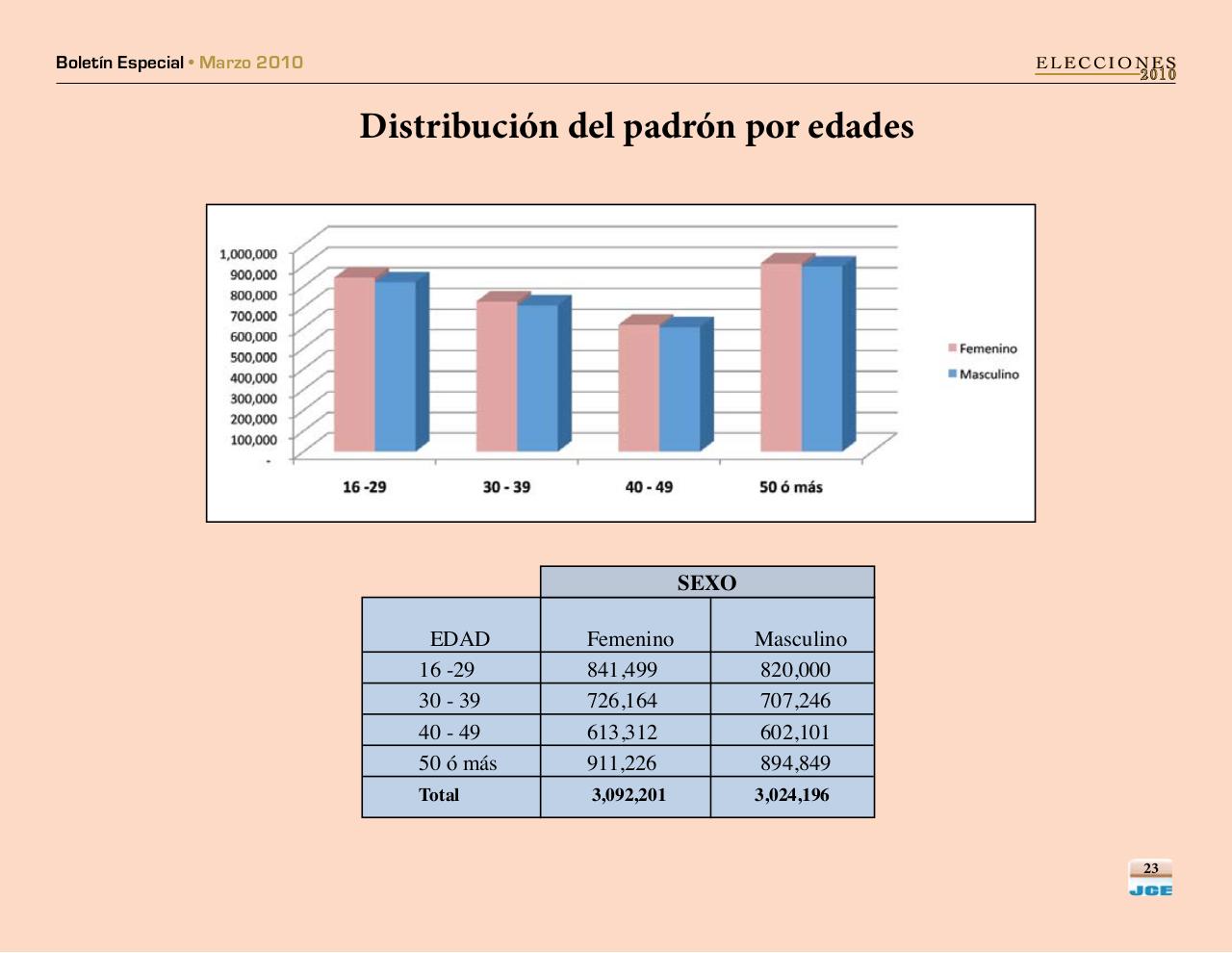 Vista previa del archivo PDF boletinespecialjcepadron2010.pdf