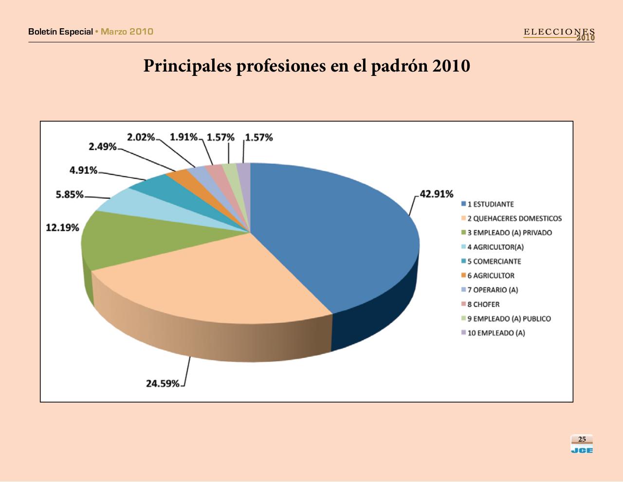 Vista previa del archivo PDF boletinespecialjcepadron2010.pdf