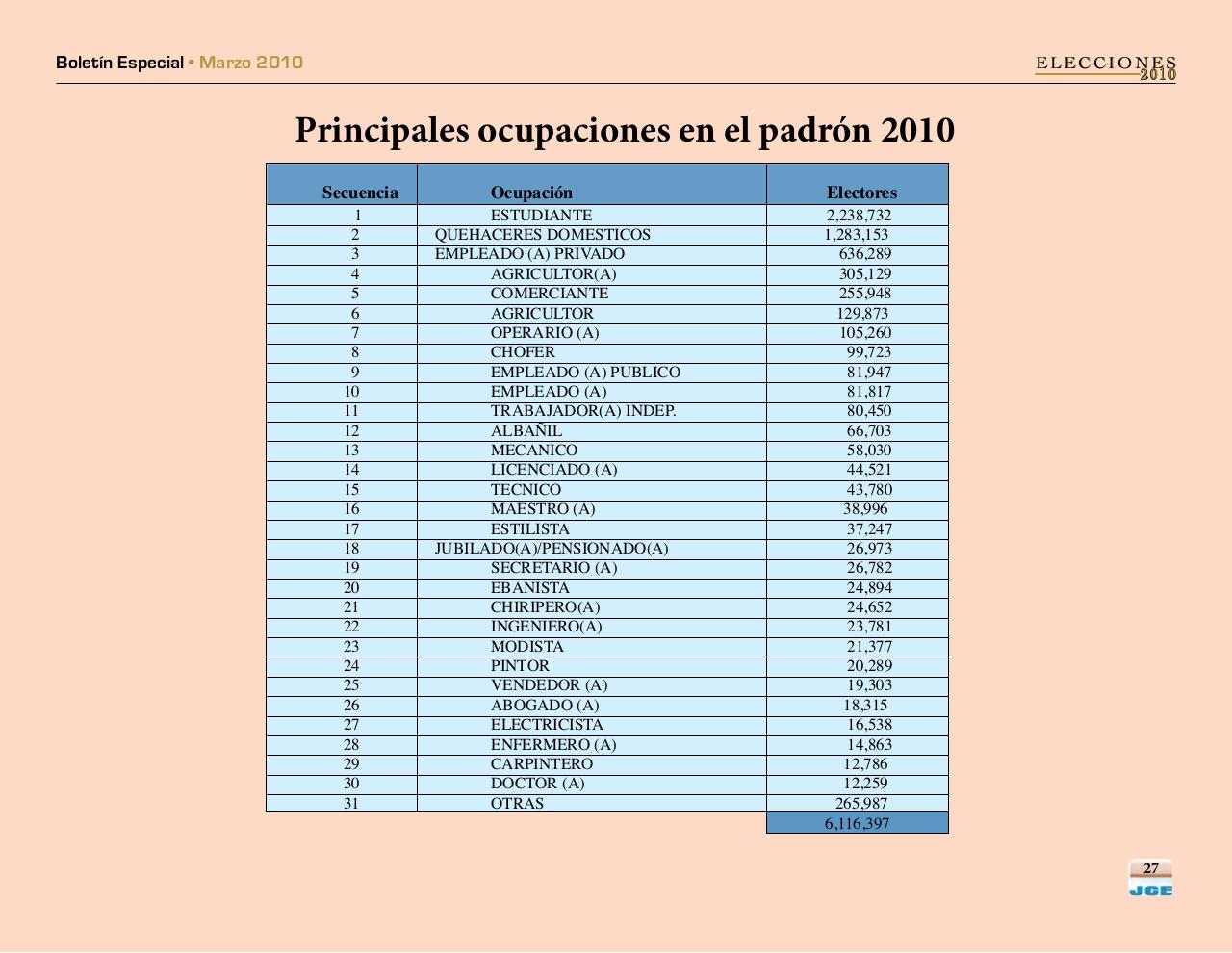 Vista previa del archivo PDF boletinespecialjcepadron2010.pdf