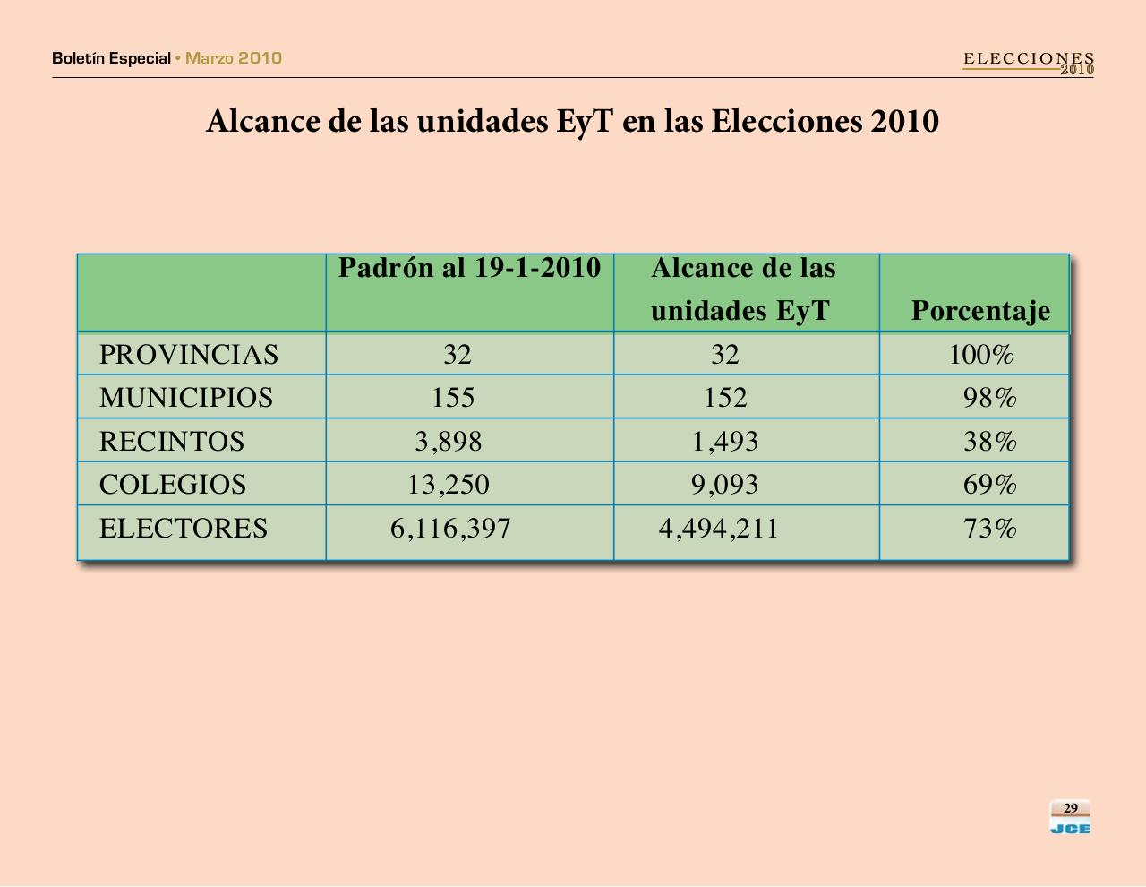 Vista previa del archivo PDF boletinespecialjcepadron2010.pdf