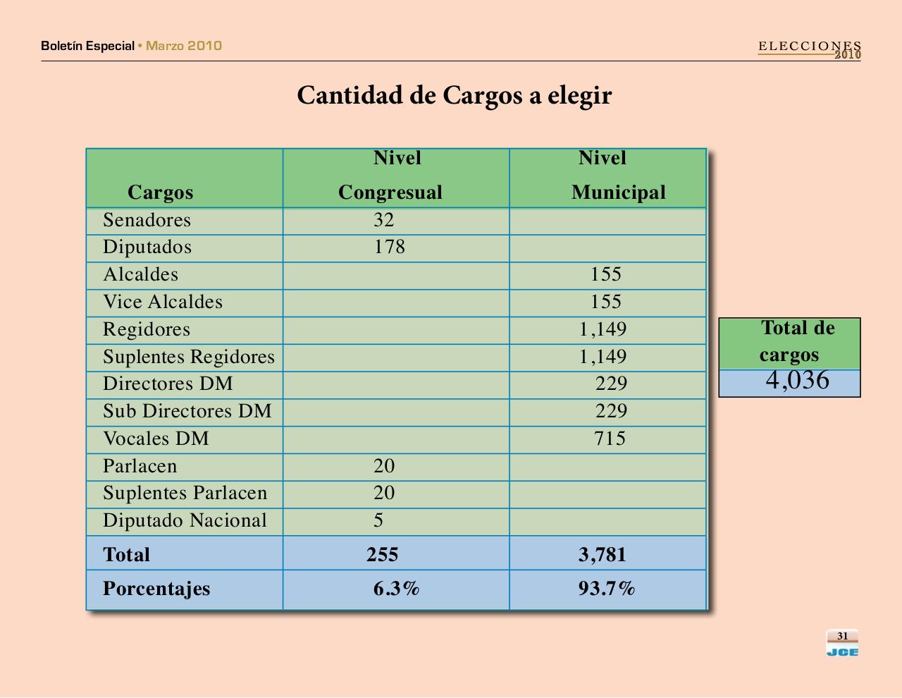 Vista previa del archivo PDF boletinespecialjcepadron2010.pdf