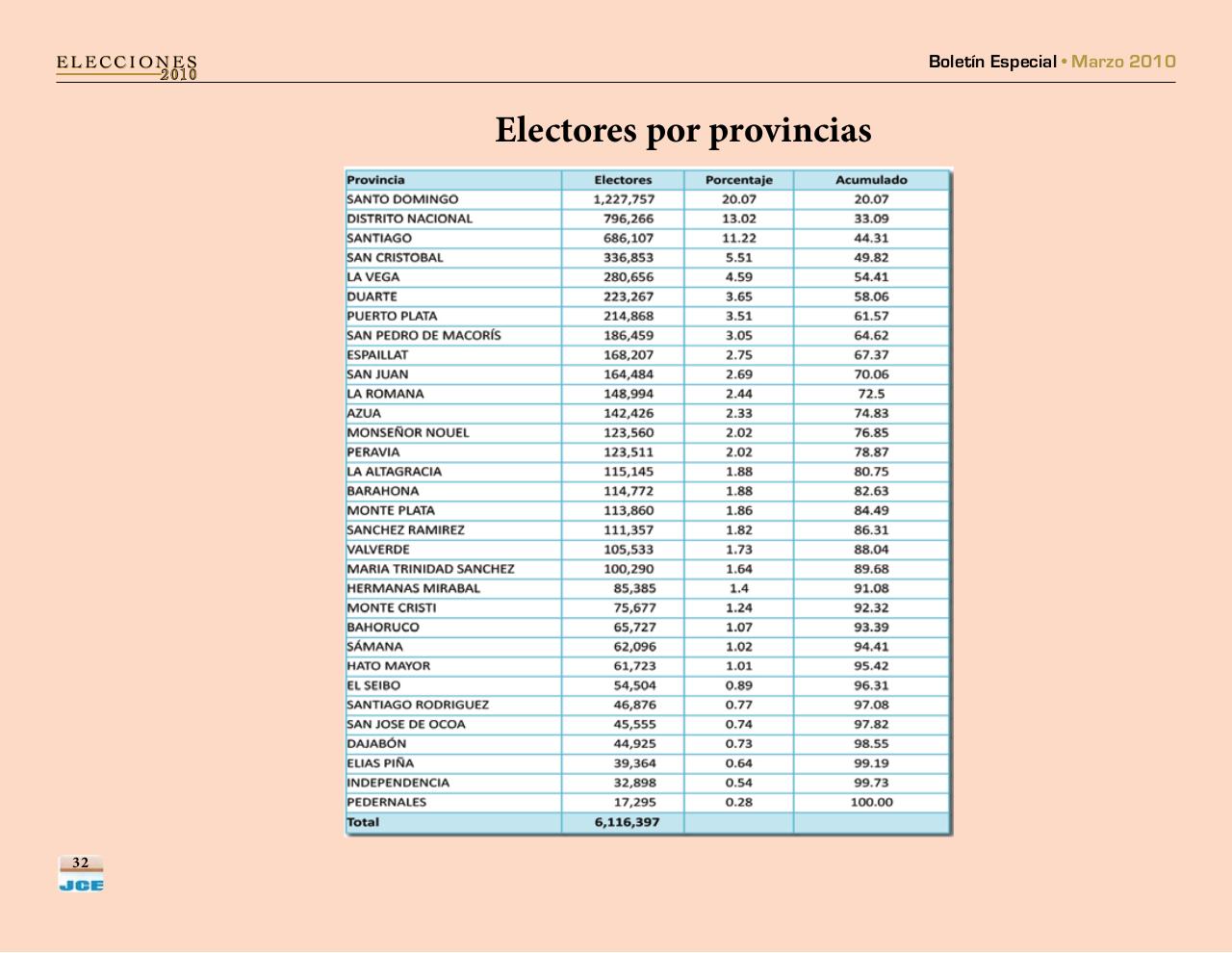 Vista previa del archivo PDF boletinespecialjcepadron2010.pdf