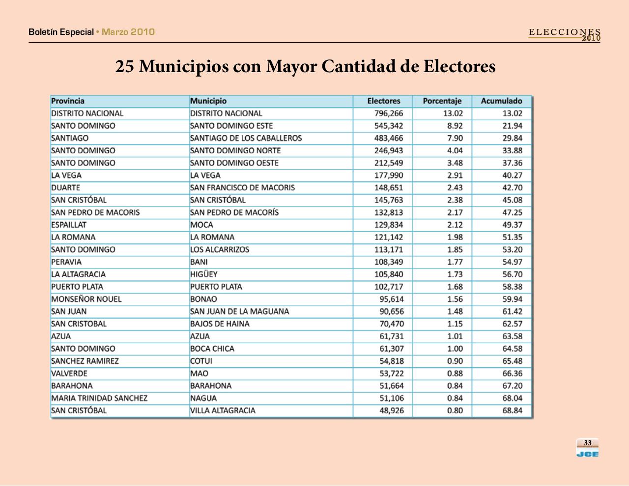 Vista previa del archivo PDF boletinespecialjcepadron2010.pdf