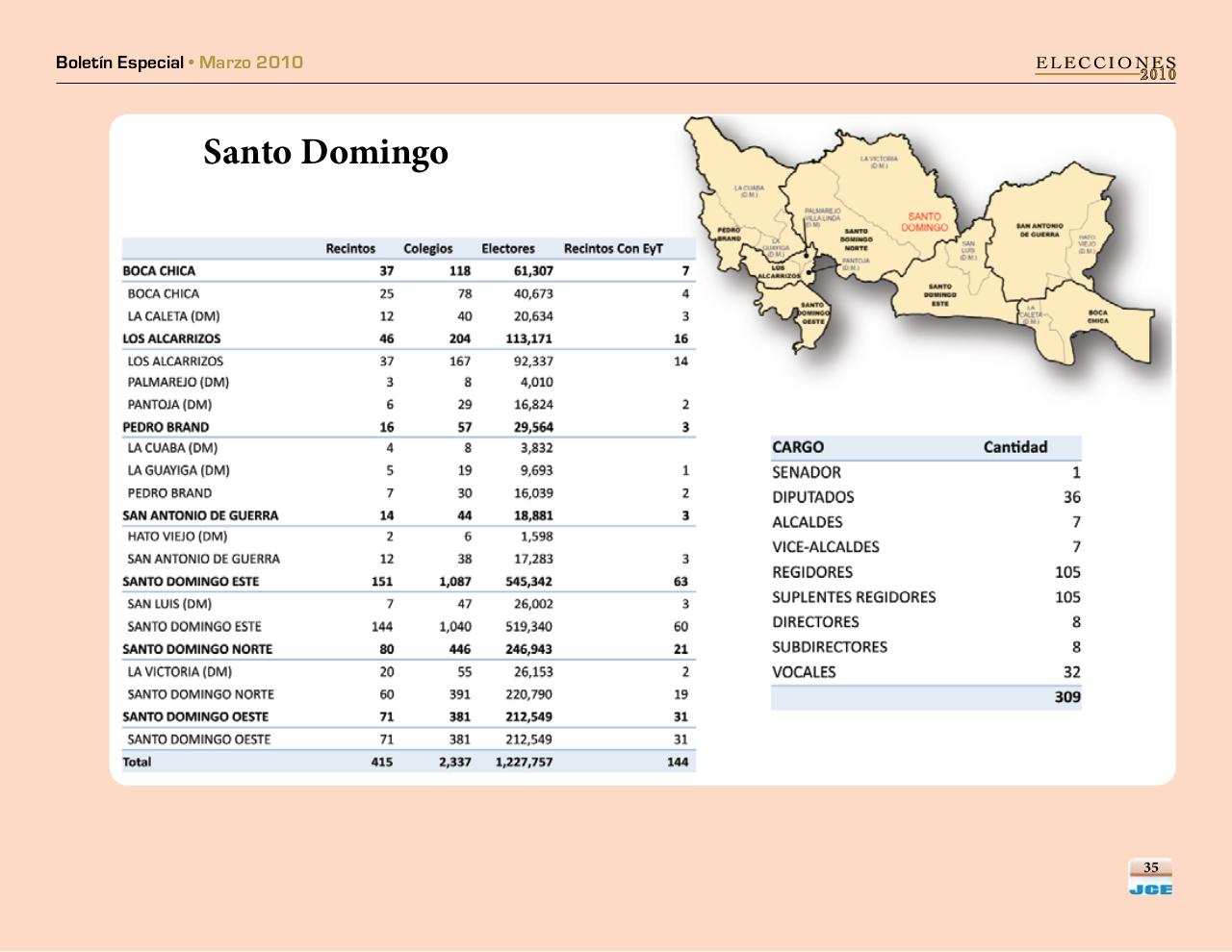 Vista previa del archivo PDF boletinespecialjcepadron2010.pdf