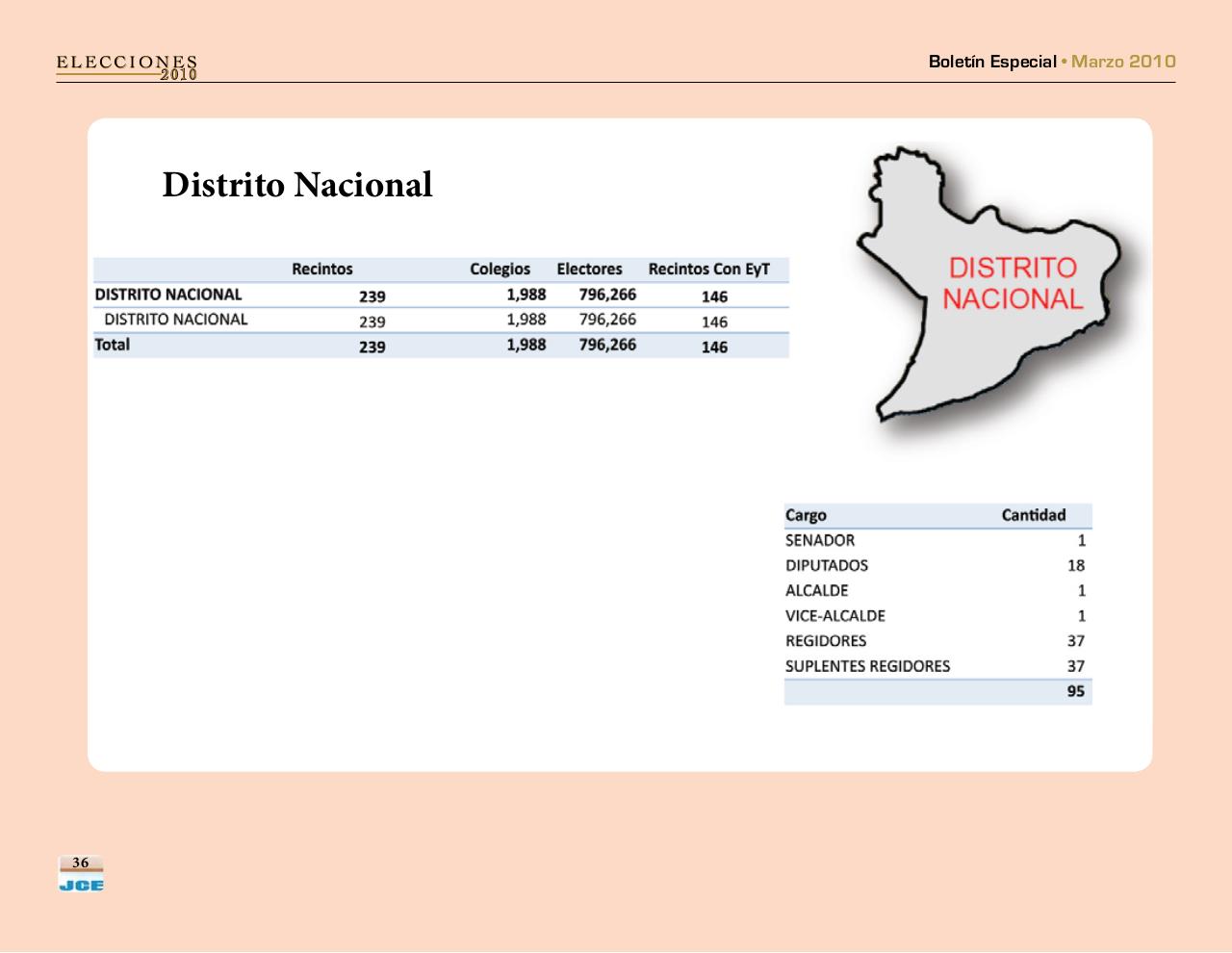 Vista previa del archivo PDF boletinespecialjcepadron2010.pdf