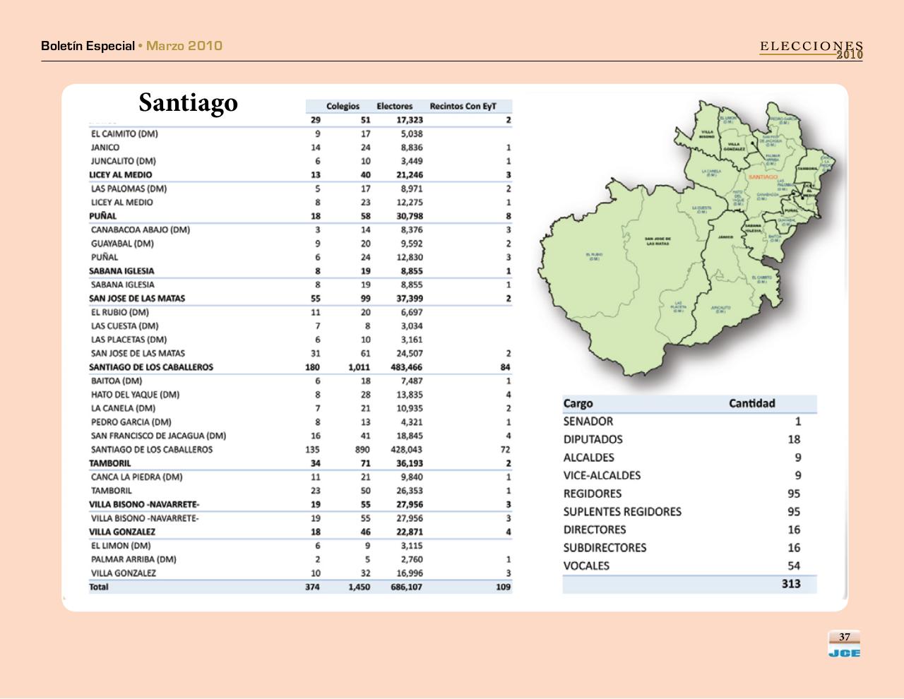 Vista previa del archivo PDF boletinespecialjcepadron2010.pdf