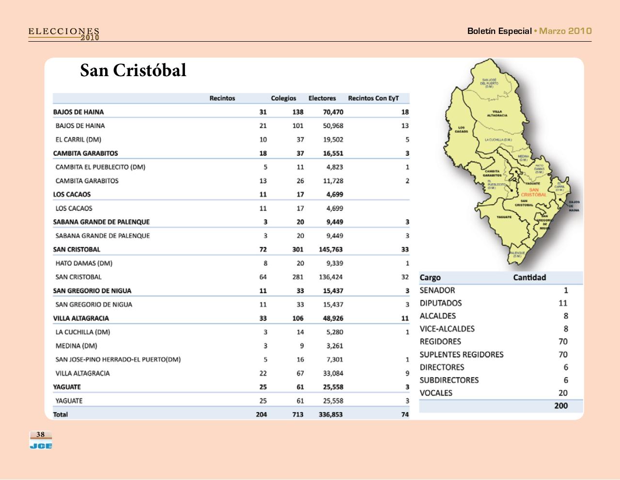 Vista previa del archivo PDF boletinespecialjcepadron2010.pdf