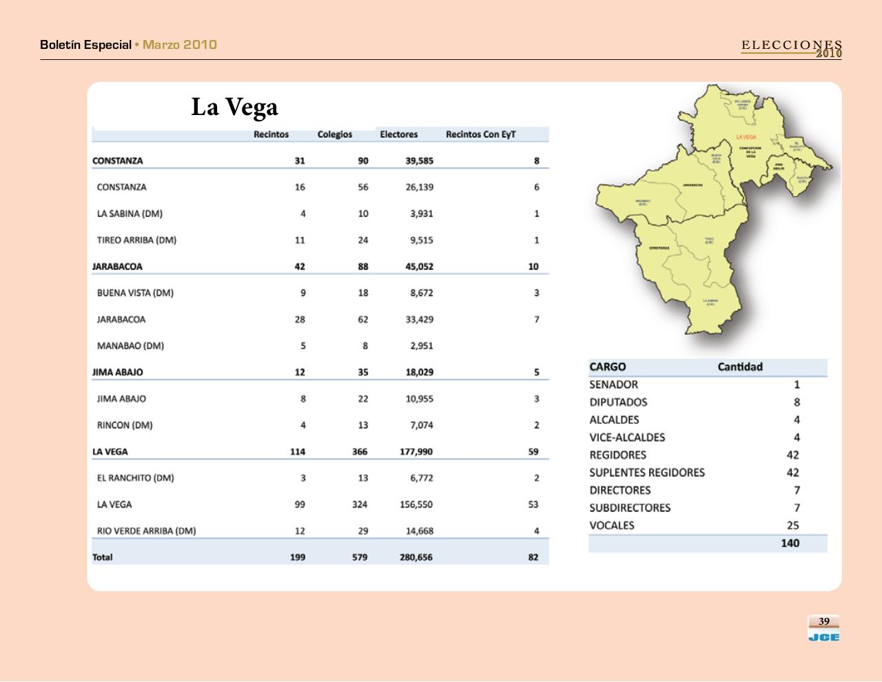 Vista previa del archivo PDF boletinespecialjcepadron2010.pdf