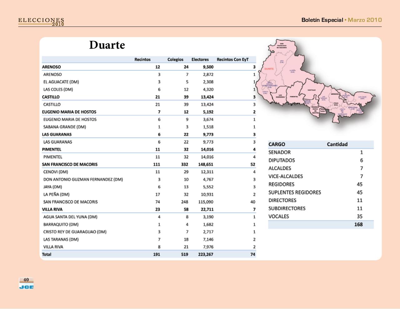 Vista previa del archivo PDF boletinespecialjcepadron2010.pdf