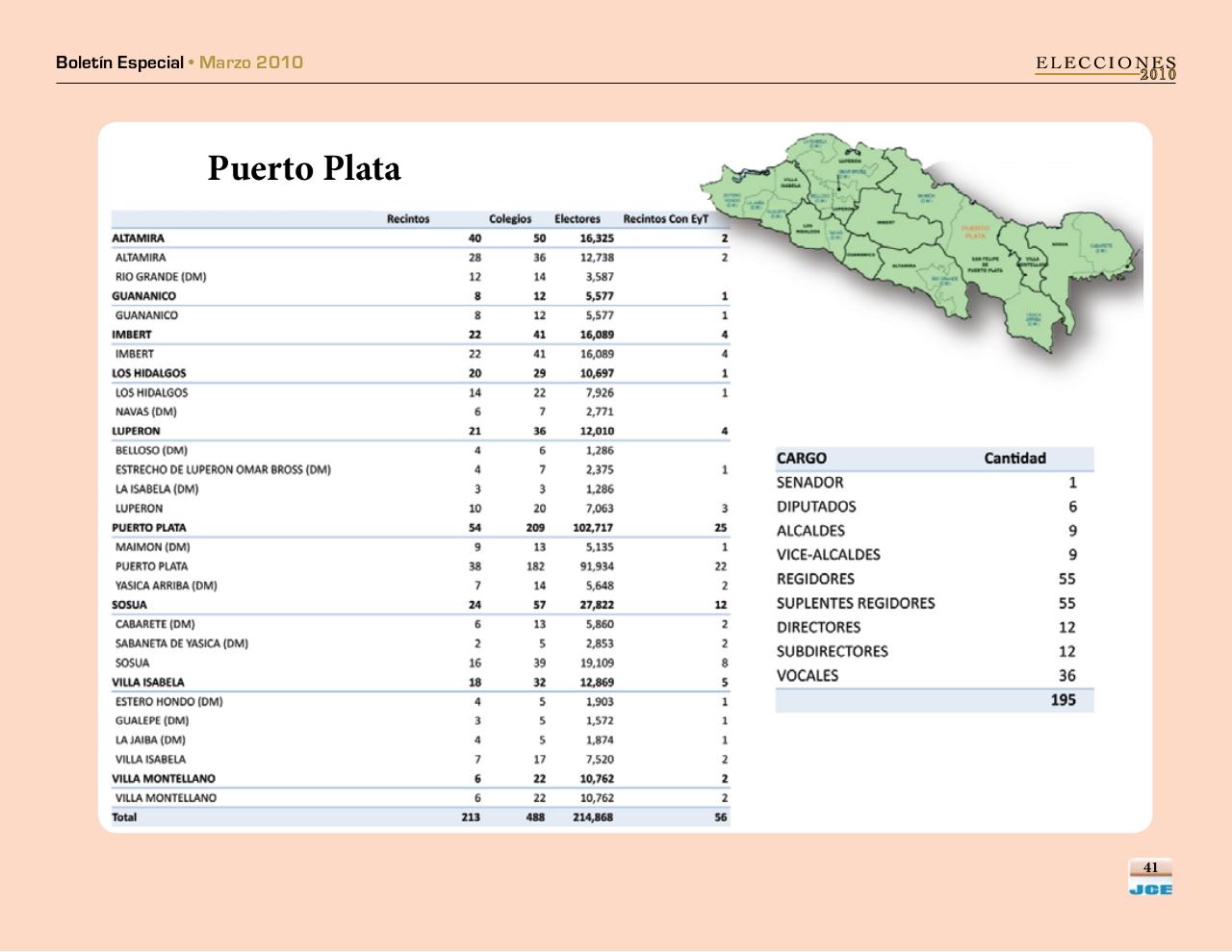 Vista previa del archivo PDF boletinespecialjcepadron2010.pdf