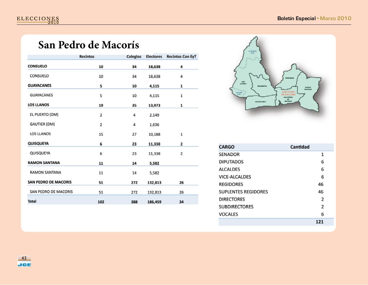 Vista previa del archivo PDF boletinespecialjcepadron2010.pdf