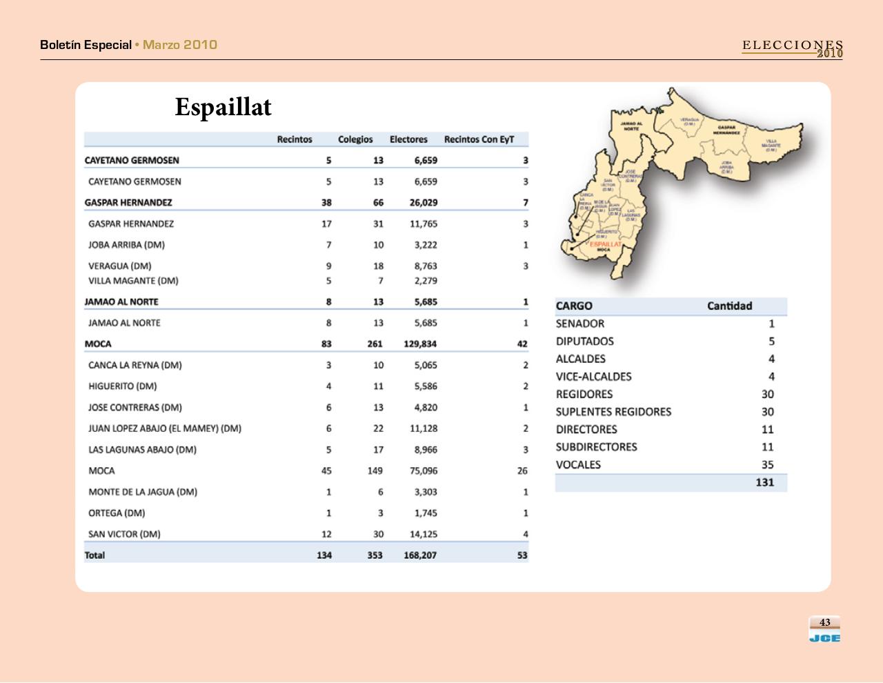 Vista previa del archivo PDF boletinespecialjcepadron2010.pdf