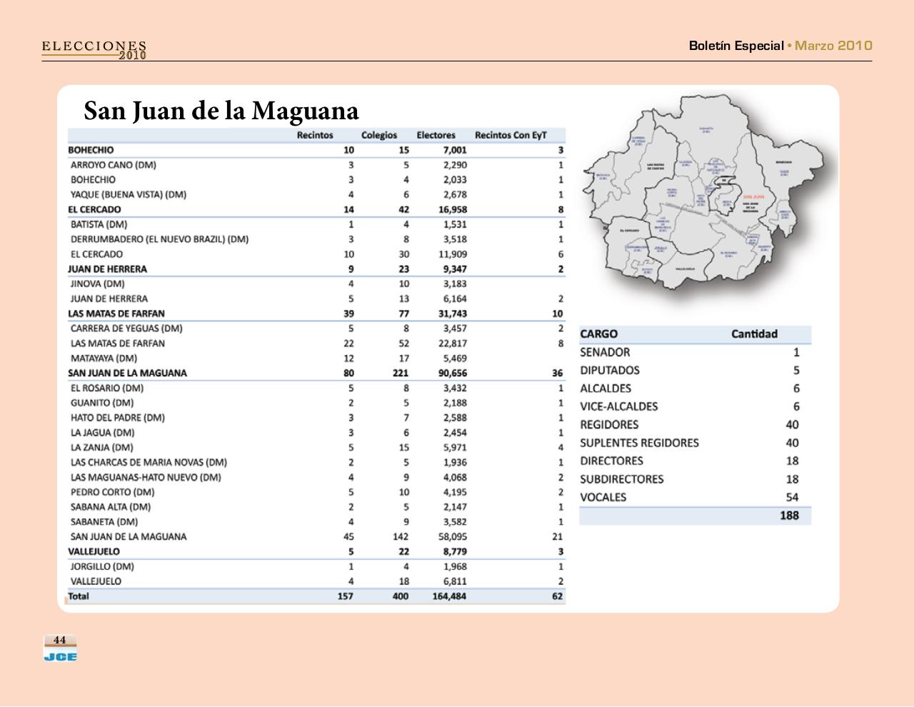 Vista previa del archivo PDF boletinespecialjcepadron2010.pdf