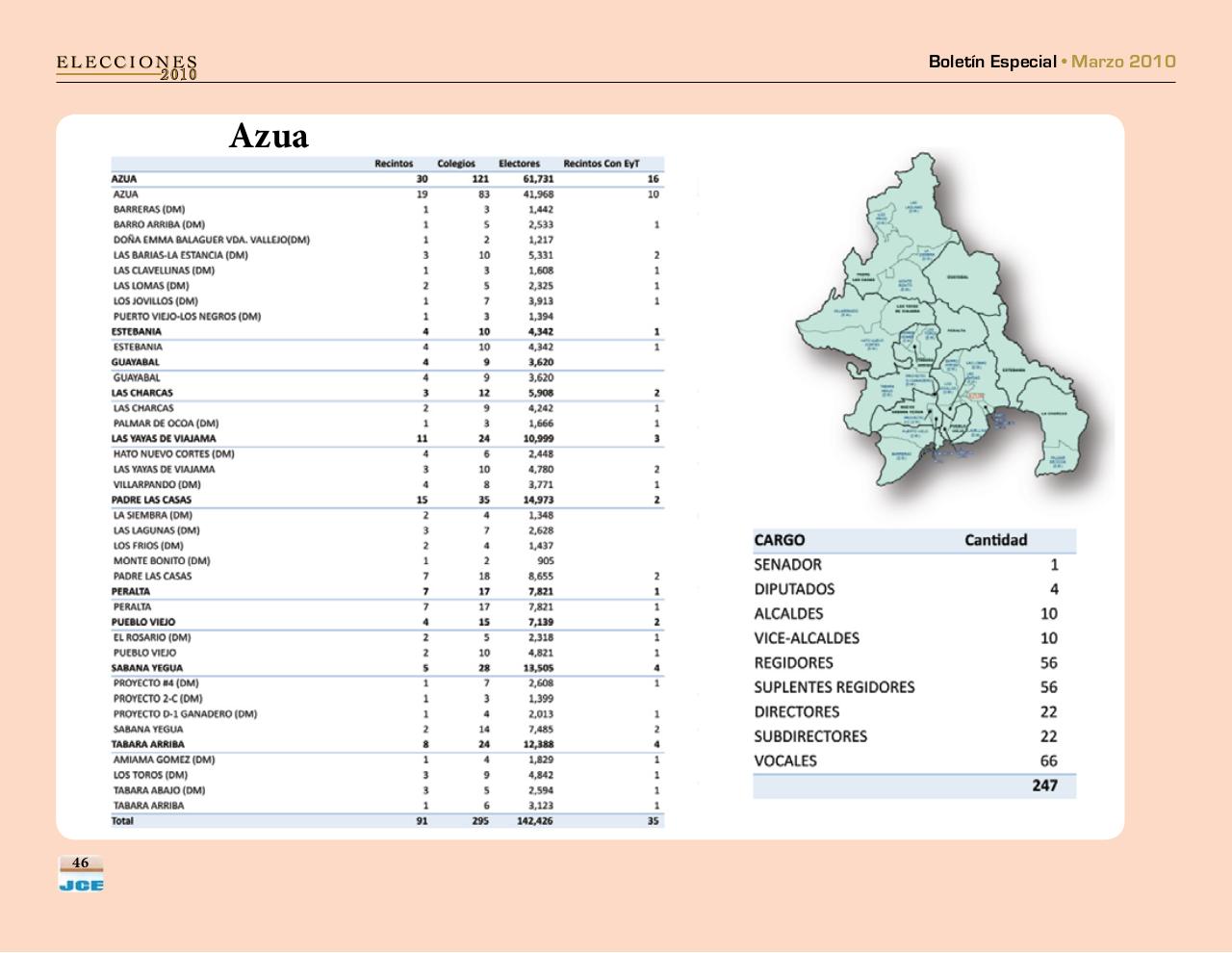 Vista previa del archivo PDF boletinespecialjcepadron2010.pdf