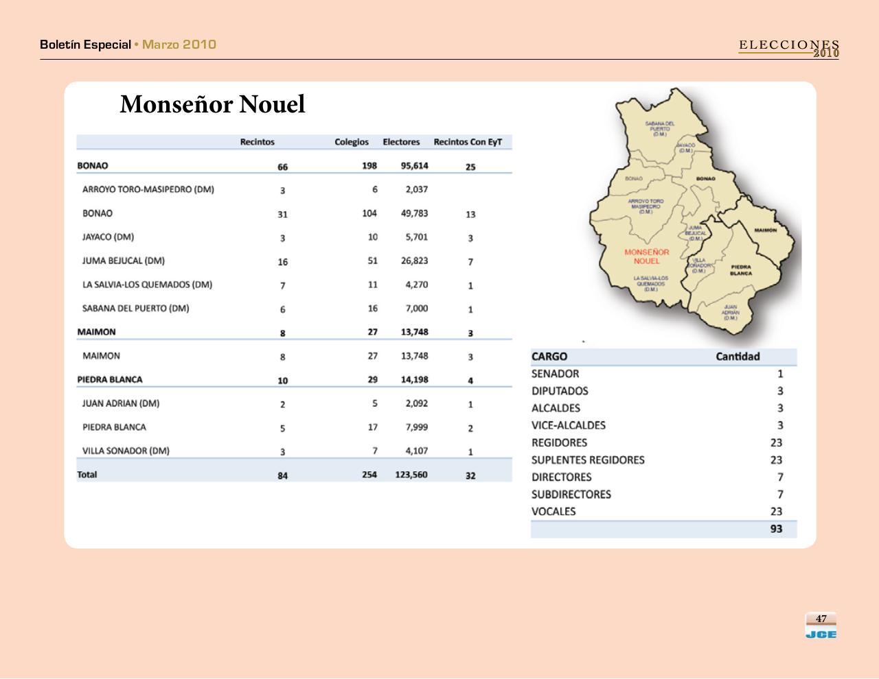 Vista previa del archivo PDF boletinespecialjcepadron2010.pdf