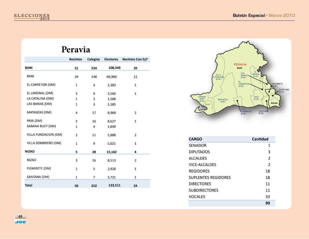 Vista previa del archivo PDF boletinespecialjcepadron2010.pdf