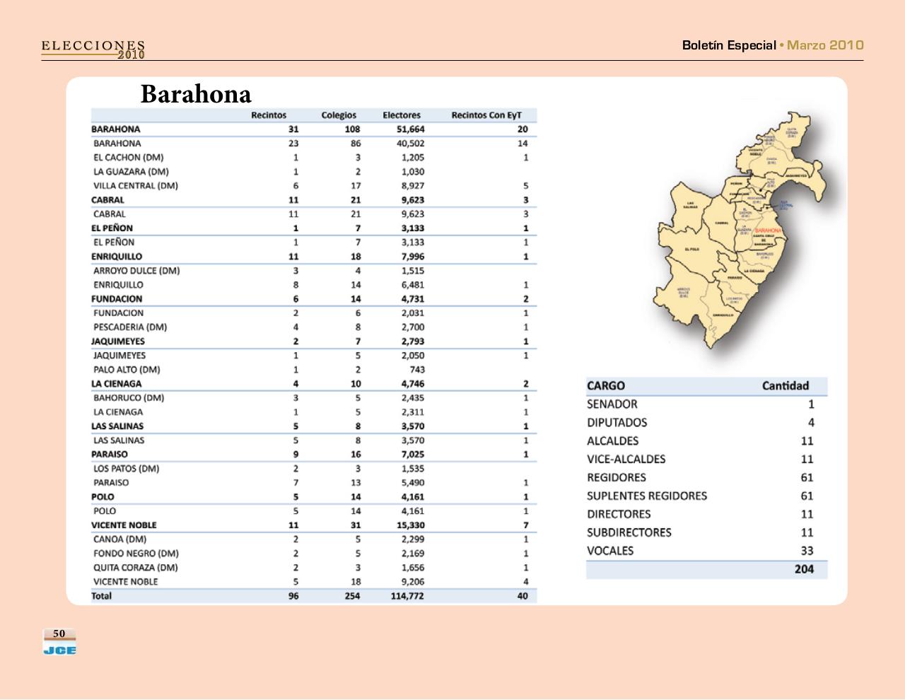 Vista previa del archivo PDF boletinespecialjcepadron2010.pdf