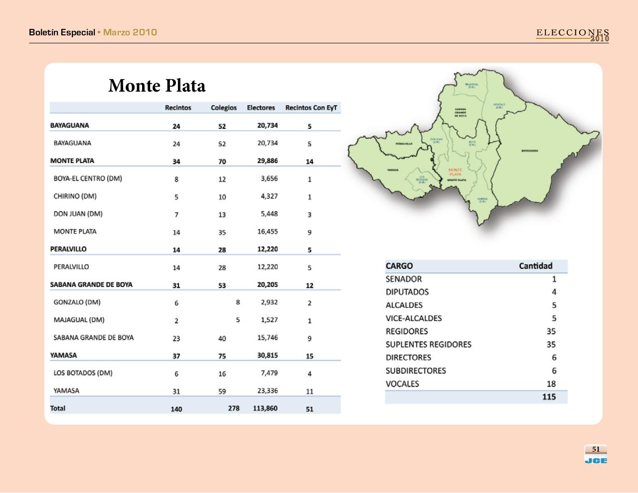 Vista previa del archivo PDF boletinespecialjcepadron2010.pdf