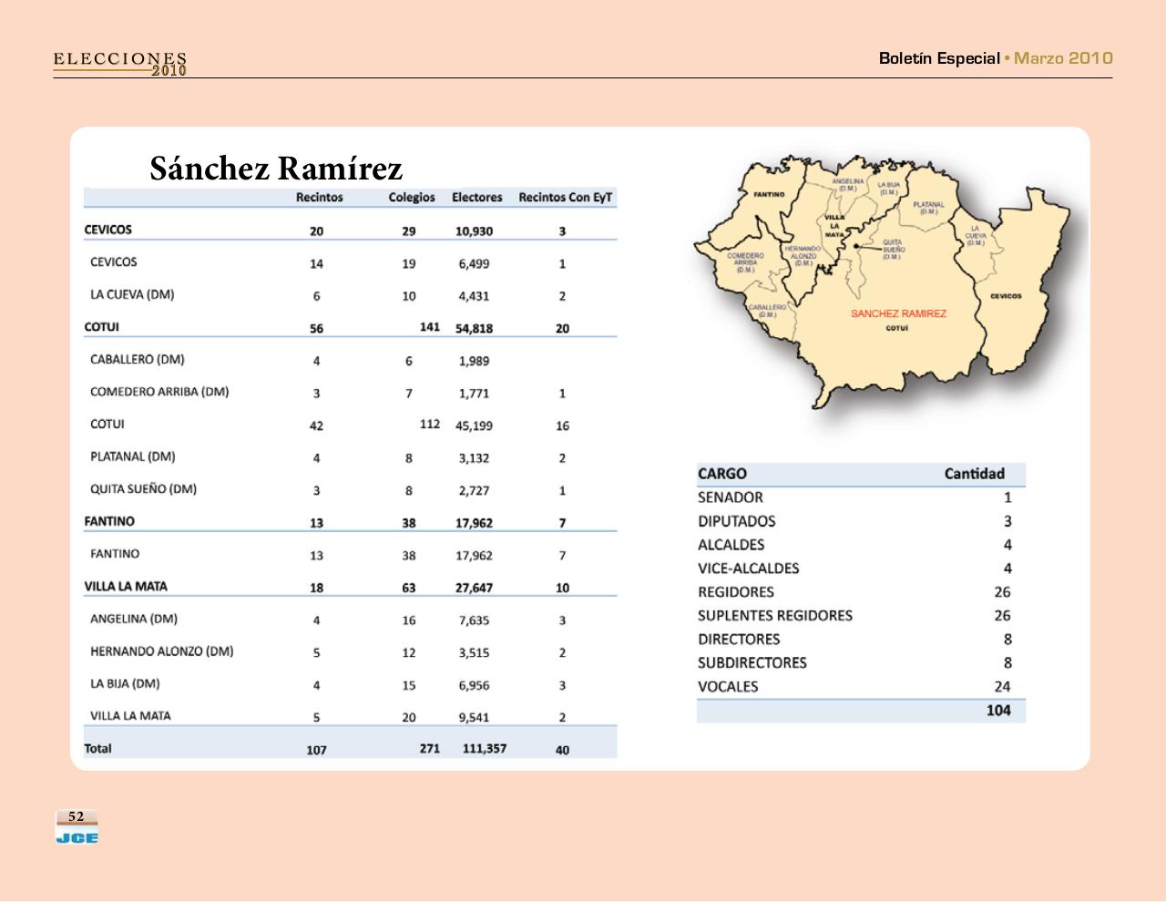 Vista previa del archivo PDF boletinespecialjcepadron2010.pdf