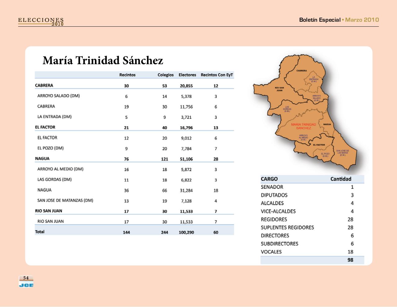 Vista previa del archivo PDF boletinespecialjcepadron2010.pdf