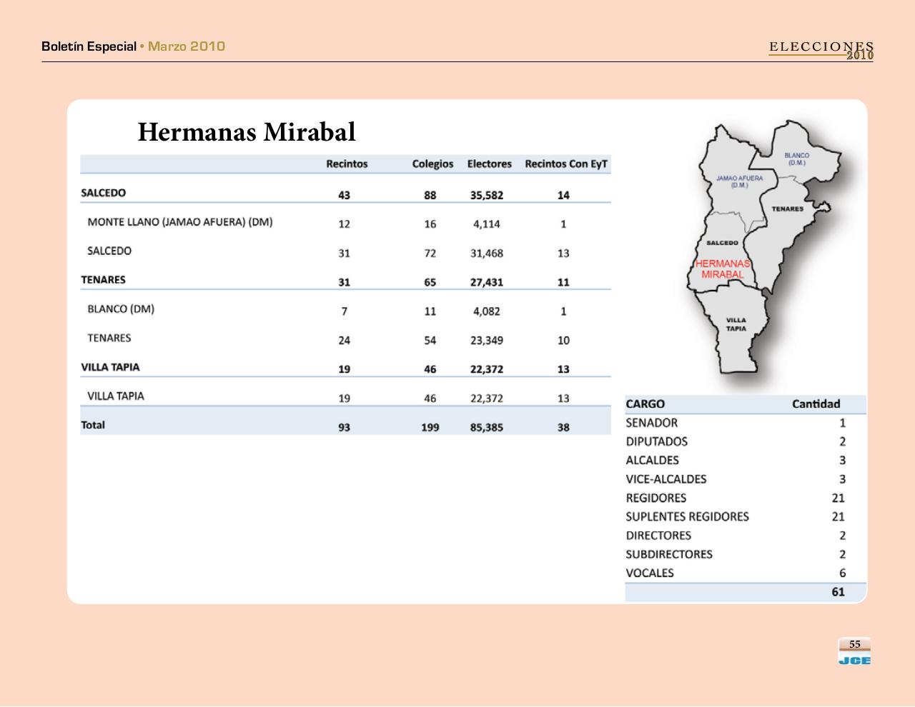 Vista previa del archivo PDF boletinespecialjcepadron2010.pdf