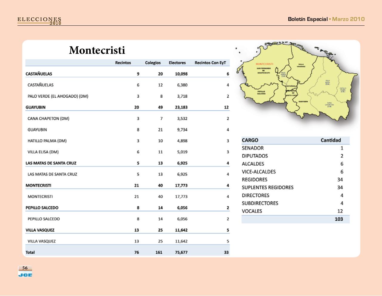 Vista previa del archivo PDF boletinespecialjcepadron2010.pdf