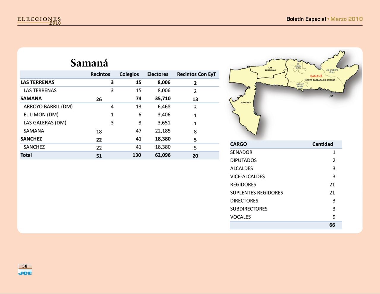 Vista previa del archivo PDF boletinespecialjcepadron2010.pdf