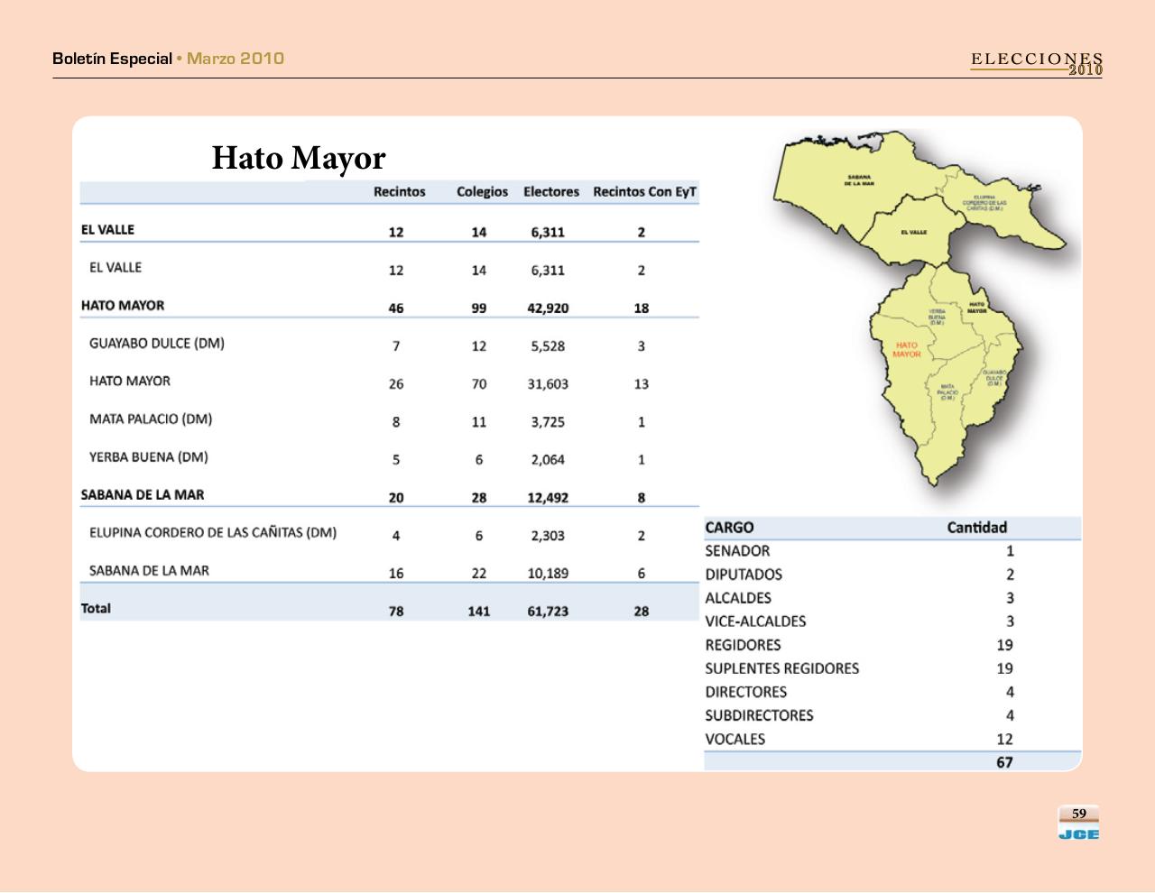 Vista previa del archivo PDF boletinespecialjcepadron2010.pdf