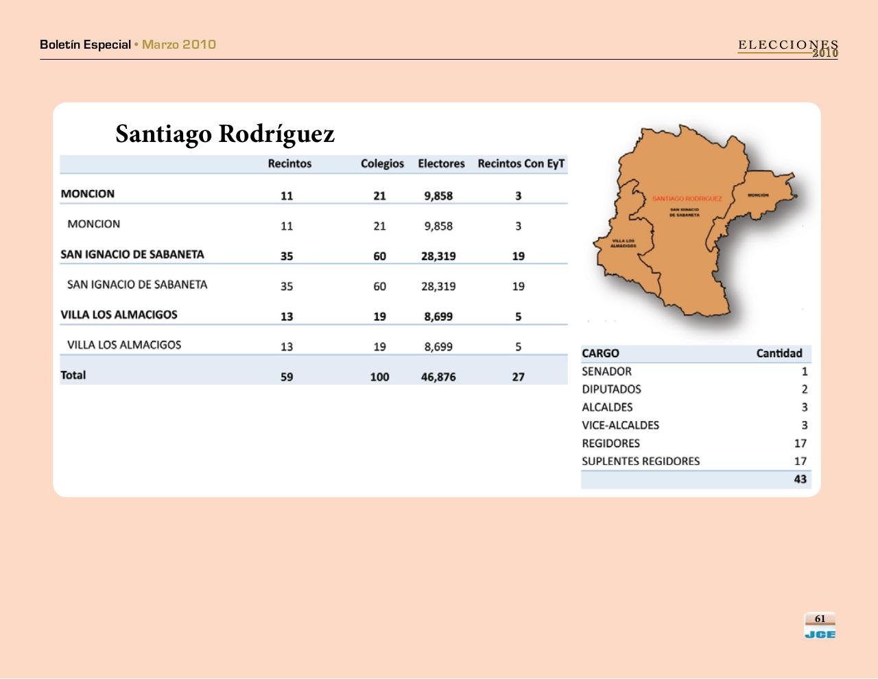 Vista previa del archivo PDF boletinespecialjcepadron2010.pdf