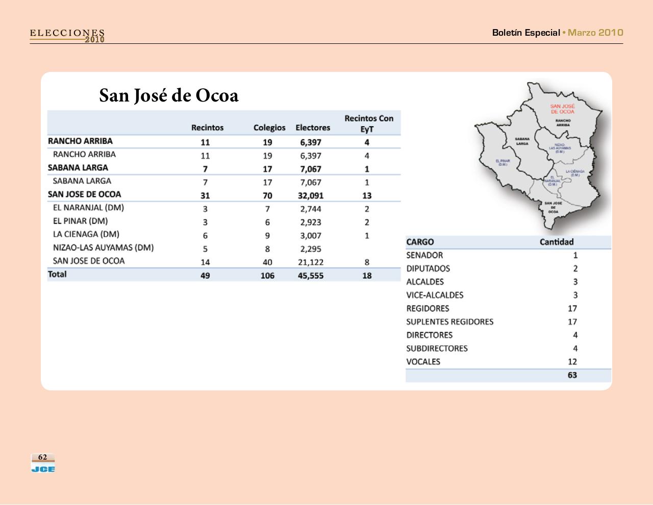 Vista previa del archivo PDF boletinespecialjcepadron2010.pdf